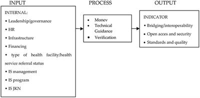 Health information system concept in health services in the national health insurance (JKN) era in Indonesia: An environment and one health approach